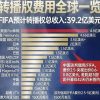 世界杯“杀熟”中国