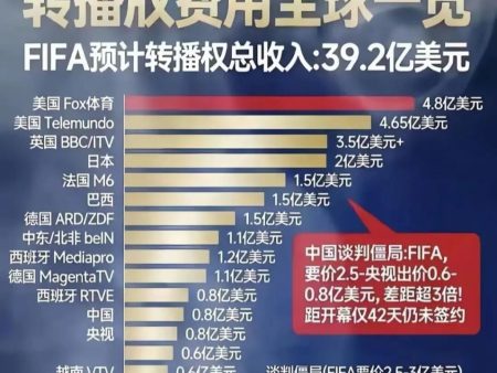 世界杯“杀熟”中国
