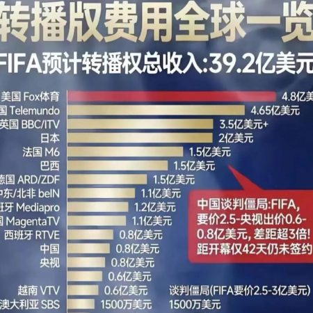 世界杯“杀熟”中国