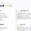 预测市场全景图：四层生态，把预测市场这件事讲清楚了
