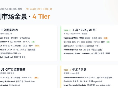 预测市场全景图：四层生态，把预测市场这件事讲清楚了