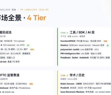 预测市场全景图：四层生态，把预测市场这件事讲清楚了